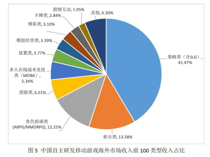 中国游戏产业上半年成绩单：海外收入持续增长